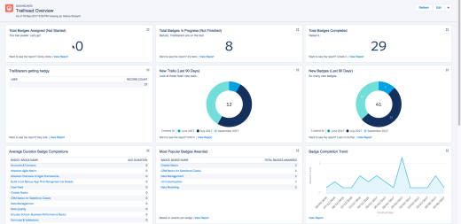 Trailhead Dashboard